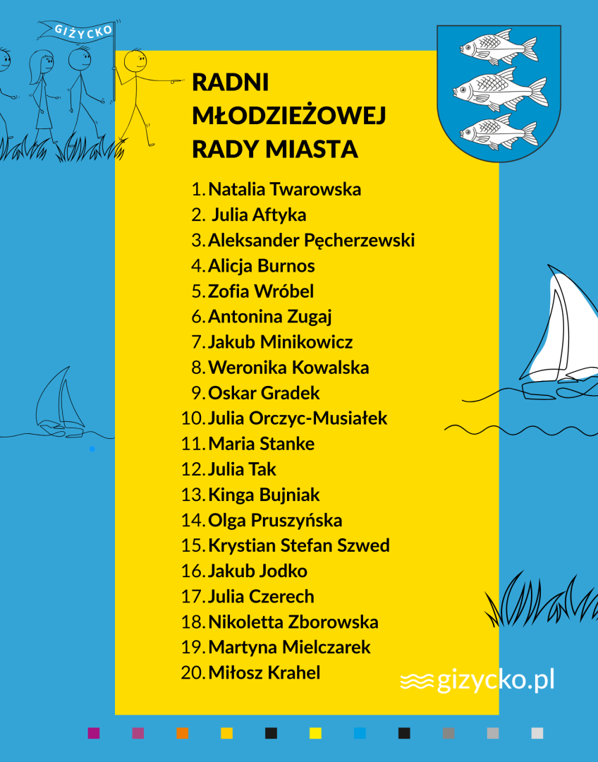 Radni  Młodzieżowej Rady Miasta | 1.Natalia Twarowska – Szkoła Podstawowa nr 1 w Giżycku  2.Julia Aftyka – Szkoła Podstawowa nr 1 w Giżycku  3.Aleksander Pęcherzewski – Szkoła odstawowa nr 2 w Giżycku 4.Alicja Burnos – Szkoła Podstawowa nr 2 w Giżycku  5.Zofia Wróbel – Szkoła Podstawowa nr 3 w Giżycku  6.Antonina Zugaj – Szkoła Podstawowa nr 3 w Giżycku 7.Jakub Minikowicz – Szkoła Podstawowa nr 4 w Giżycku  8.Weronika Kowalska – Szkoła Podstawowa nr 4 w Giżycku  9.Oskar Gradek – Szkoła Podstawowa nr 7 w Giżycku  10.Julia Orczyc-Musiałek – Szkoła Podstawowa nr 7 w Giżycku  11.Maria Stanke – Liceum Ogólnokształcące nr 1 w Giżycku  12.Julia Tak – Liceum Ogólnokształcące nr 1 w Giżycku  13.Kinga  Bujniak – Liceum Ogólnokształcące nr 2 w Giżycku  14.Olga Pruszyńska – Liceum Ogólnokształcące ZDZ w Giżycku  15.Krystian Stefan Szwed – Zespół Szkół Elektrycznych i Informatycznych w Giżycku  16.Jakub Jodko – Zespół Szkół Elektrycznych i Informatycznych w Giżycku  17.Julia Czerech – Zespół Szkół Kształtowania Środowiska i Agrobiznesu w Giżycku  18.Nikoletta Zborowska – Zespół Szkół Kształtowania Środowiska i Agrobiznesu  w Giżycku  19.Martyna Mielczarek – Związek Harcerstwa Polskiego w Giżycku  20. Miłosz Krahel – Związek Harcerstwa Polskiego  w Giżycku 